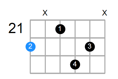 D6 Chord